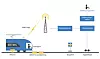 ERTMS