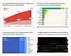 Sammendrag fra Googles innsynsrapport for første halvdel av 2013. Legg merke til den stille protesten nederst til høyre. Bilde: Google