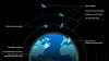Microsoft Azure skal nå for alvor begynne å ta i bruk satellitter som del av sin infrastruktur.