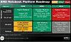 Veilkart for AMDs notebook-plattform. Bilde: AMD