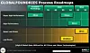 Veikart for Globalfoundries' introduksjon av nye prosessteknologier. Bilde: Globalfoundries