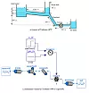 Simulering av Trollheim kraftverk i OpenHPL-biblioteket. Illustrasjon: Madhusudhan Pandey