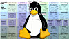Linux-maskoten Tux over et eldre kart over Linux-kjernen.