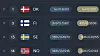 Norge havner under nabolandene våre i det aller meste.