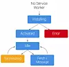 Bilde: Matt Gaunt/HTML5 Rocks (CC BY 3.0)