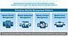 Slik presenterer AirWatch seg. Merk at «andre plattformer» også tar sikte på å omfatte pc-systemer fra Apple og Microsoft.
