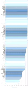 Produkter som ikke klarer å detektere mer en 29 prosent av angrepene er ikke med i listen. Foto: AV-Comparatives