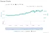 Bitcoin-kursen de siste tre månedene. Foto: Coinmarketcap
