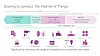 Dette lysarket fra Qualcomm viser sammenhengen mellom de ulike LTE-valørene og tjenester innen tingenes Internett (IoT) de kan benyttes til å knytte sammen. .