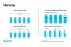 Her er søylene som viser utviklingen for mobil i Telenor Norge i første kvartal. I løpet av de tre første månedene i år har Telenor mistet netto 30.000 mobilkunder.