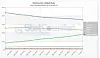 Endringer i den globale markedsandelen til de største nettlesere mellom juli 2010 og juli 2011, ifølge StatCounter. Bilde: StatCounter