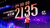 Alibaba slo til med ny dagsrekord. Under årets singles day ble det solgt varer og tjenester på netthandelsplattformen for 259 milliarder kroner, eller 213,5 milliarder kinesiske yen.