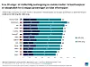 6 av 10 er enige i at det er akseptabelt med midlertidig avstengning av sosiale medier krisesituasjoner. Bilde: Ipsos.no