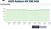 Prisen på AMD Radeon RX 580 har holdt seg stabil i Norge. Foto: Prisguide.no