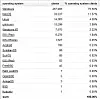 Besøksstatistikk for digi.no, oktober 2010. Bilde: Neset, Tore