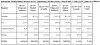 IDC-prognose for smartmobilmarkedet 2015 til 2019