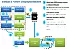 Arkitekturen for plattformintegritet i Windows 8. Bilde: Microsoft