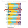 Tabell fra IKT-Norges kompetanseundersøkelse fra 2017, hvor omtrent 200 av IKT-Norges medlemsbedrifter var respondenter. Bilde: IKT-Norge