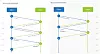 Forskjellen på TLS 1.2 handshake og TLS 1.3 handshake. Illustrasjon: Cloudflare