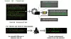 Diagrammet viser hvordan Ersatzpassword både gjør det nærmest umulig å knekke passord og samtidig villeder angripere slik at nye innbruddsforsøk blir varslet.