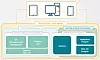 Komponentskisse over Neptune Softwares DX-plattform og Planet 9. Illustrasjon: Neptune Software