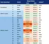 Mobilleverandører rangert etter medianen for hvor raskt de kommer med sikkerhetsoppdateringer til sine Android-produkter. Illustrasjon: SRLabs