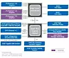 Systemarkitektur basert på de nye Intel Core-prosessorene og P55-brikkesettet