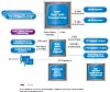 Blokkdiagram over serverarkitektur basert på Intel 3400-serien med Xeon-prosessorer og brikkesett.