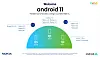 De fleste Nokia-mobiler skal få Android 11, men for noen vil det første skje nærmere sommeren. Med liten skrift skriver HMD Global det ikke alle vil motta oppdateringen straks den har blitt klar, og at tilgjengeligheten vil variere fra region til region. Det anbefales å laste ned oppdateringen via wifi. Foto: HMD Global