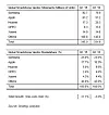 Smartmobilmarkedet i første kvartal av 2016 ifølge Strategy Analytics.