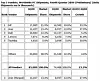 Det globale pc-salget i fjerde kvartal 2009 Bilde: IDC