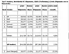 Det globale PC-salget i 2009 Bilde: IDC
