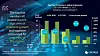 Utviklingen i PC-salget for de fem markedslederne. Illustrasjon: Canalys