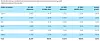 PC-markedet i første kvartal av 2021 ifølge Canalys. Illustrasjon: Canalys
