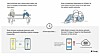 Slik forklarer Apple og Google teknologien selv i en grafikk. Se hele illustrasjonen lenger ned i artikkelen. (faksimile fra dokumentet Exposure Notification Frequently Asked Questions fra Apple | Google)