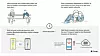 Slik forklarer Apple og Google teknologien selv i en grafikk. Se hele illustrasjonen lenger ned i artikkelen. (faksimile fra dokumentet Exposure Notification Frequently Asked Questions fra Apple | Google)