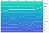 Python har gått forbi Java, og Typescript er på fremmars. Foto: Github (State of the Octoverse)